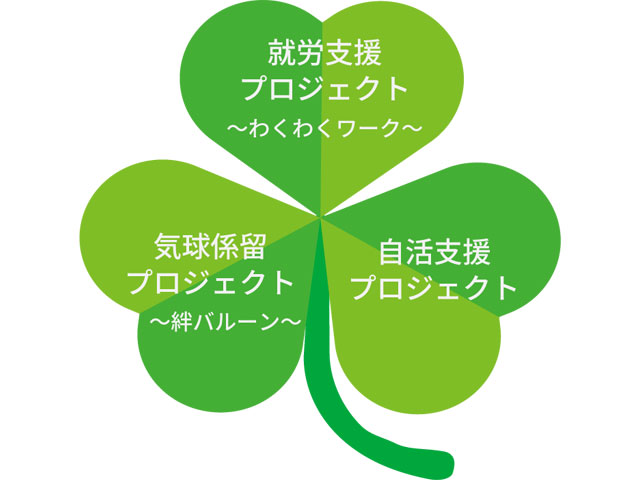 子どもたちの心と暮らしを支援
